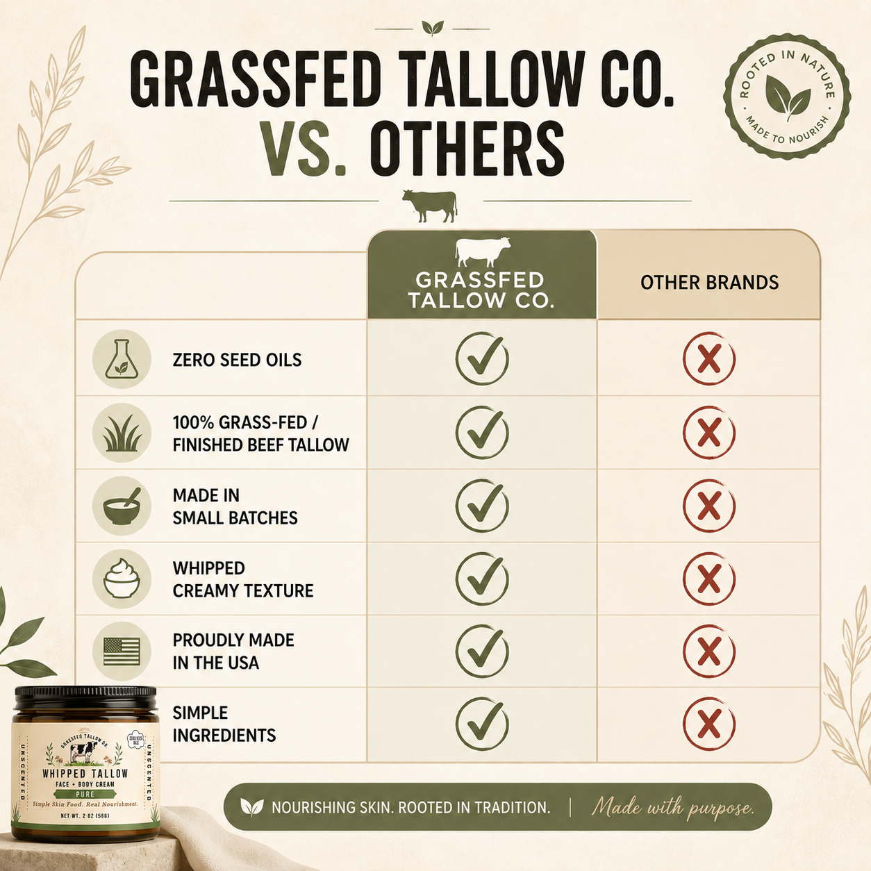 Vanilla Whipped Tallow Cream (Cozy)